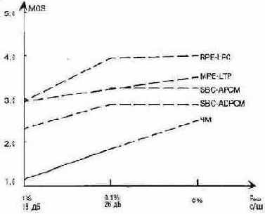 ����� �������� ��������� ��������� ����